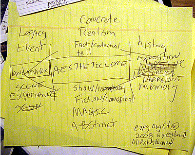 Aesthetic Lore Notes